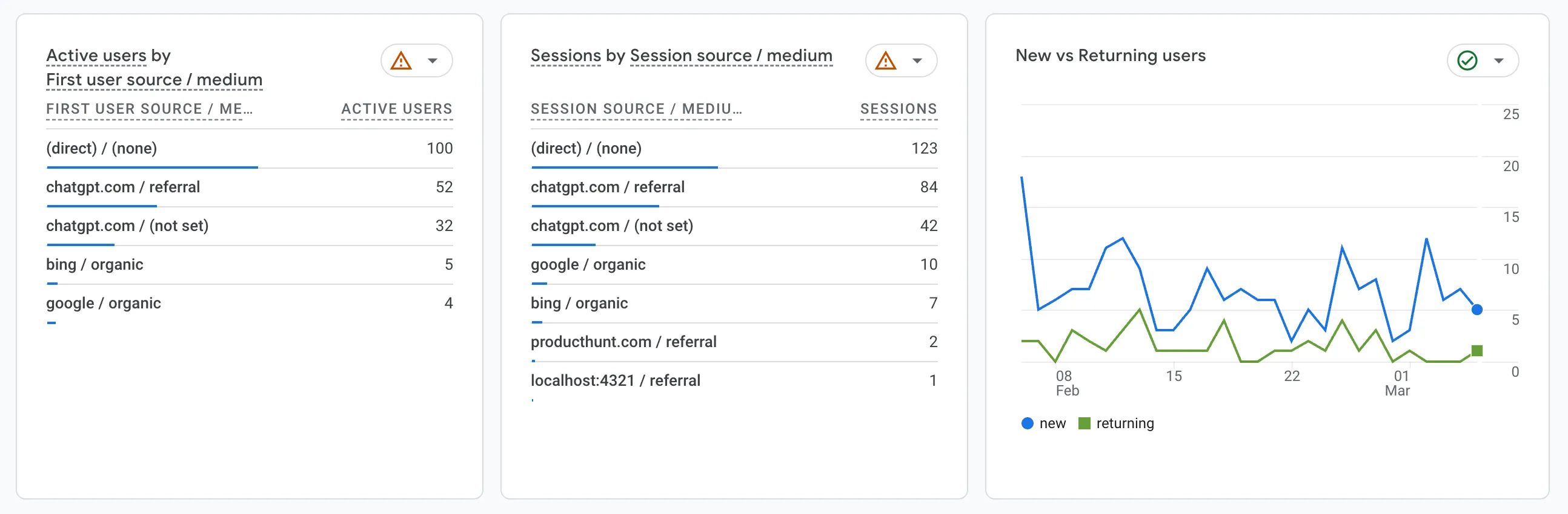 Google Analytics — Traffic Sources
